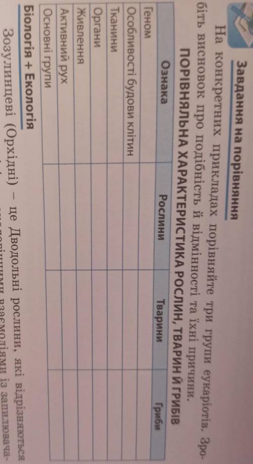 Порівняльна характеристика рослин тварин грибів геном​