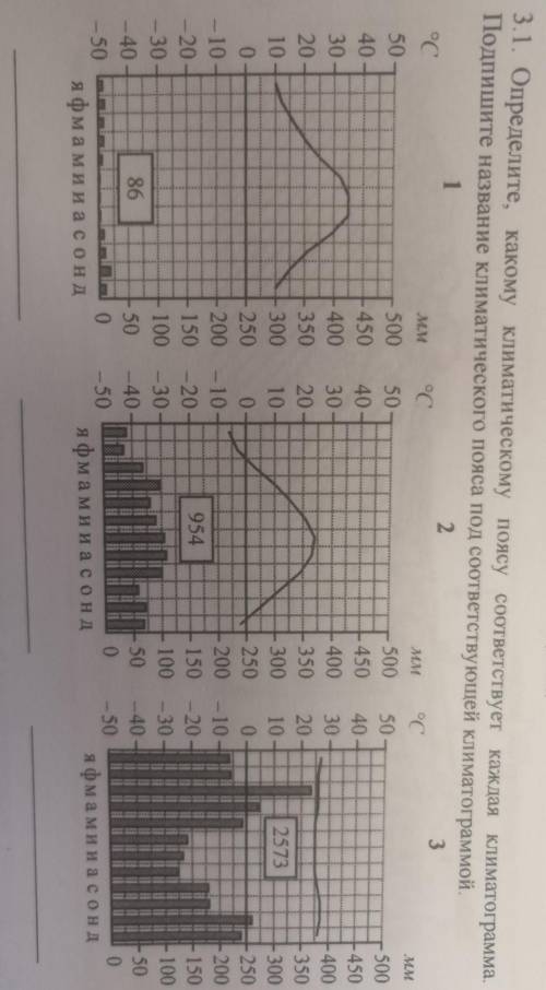 Рассмотрите рисунки с изображением Климатограмм, метеонаблюдений в разных частях Земли, и выполните 