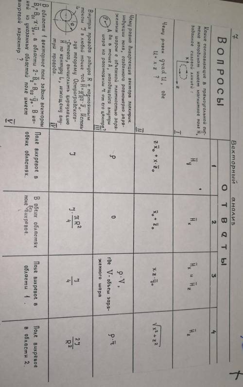 Векторный анализ Вопросы по жлектродинамике ​