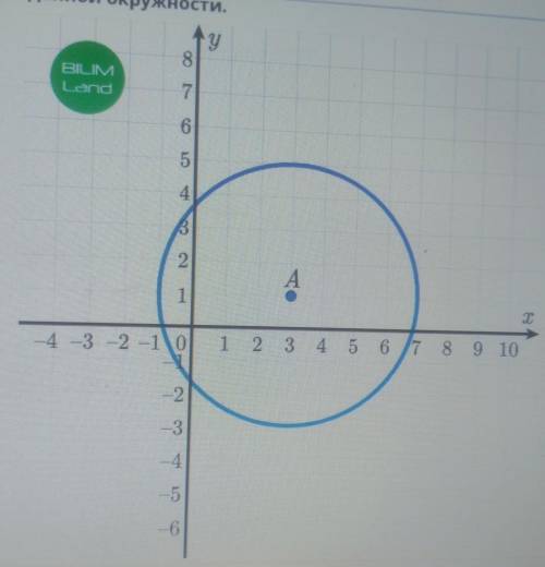 Найди уравнение данной окружности 4.-56(0+ 3)2 + (y + 1)2 = 16(2 - 3)2 + (y + 1)2 - 4(2 - 3)2 + (y -