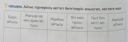 Напишите правильный ответ. ​