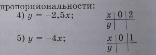 4 и 5 и ещё постройте график прямой пропорциональности​