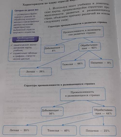 1. Используя текст учебника и тематические карты, проанализируйте структуру про- развитыхстран, объя