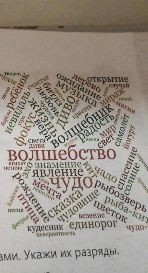 529Б. Прочитай ассоциации к слову чудо (Sociation.org). Назовисреди ассоциацийСинонимыэтому слову.