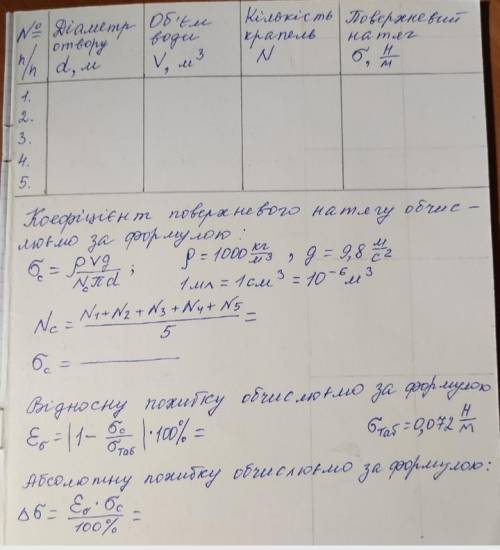 Лабораторна робота. Вимірювання поверхневого натягу рідини. Відео до лабораторної роботи в ютубі: Ла