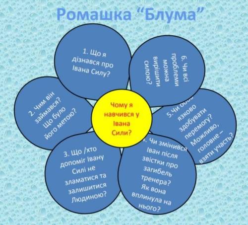 По произведению Неймовірні пригоди Івана Сили, сделайте сегодня