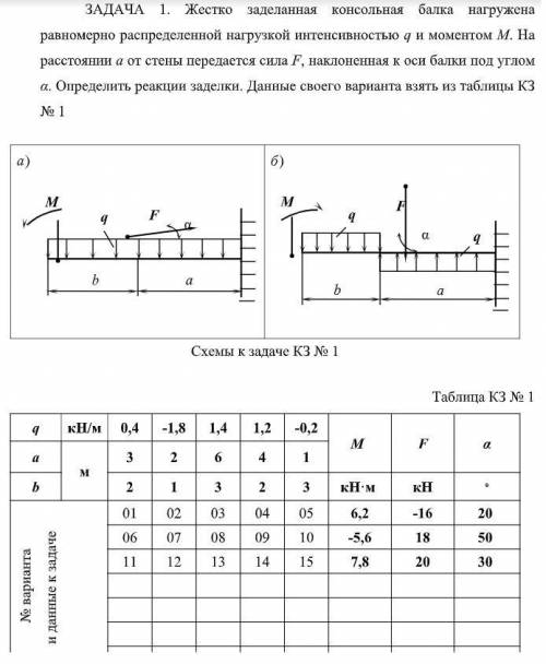решить , завтра уже сдача ЗАДАЧА 1. Жестко заделанная консольная балка нагруженаравномерно распредел