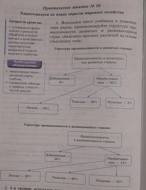 Сравните два кластераСтруктура промышленности в развитых странах ​