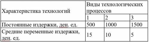 Руководитель фирмы располагает возможностью для изготовления своей продукции выбрать одну из трех те