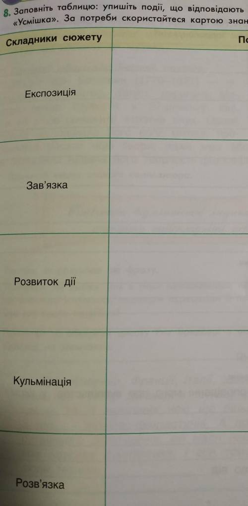 Заповніть таблицю: упишіть події, що відповідають елементам сюжету оповідання «Усмішка».Складники сю