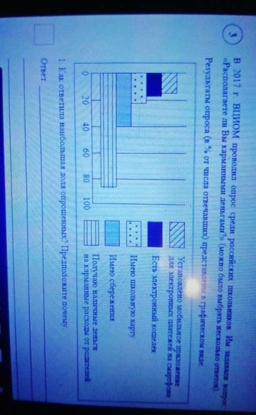 В 2017 г. ВЦИОМ проводил опрос среди российских школьников и алакали мус «Располагаете ли Вы карманн