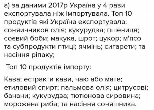 А) Які товари пропонує Україна для експорту та що вона імпортує?