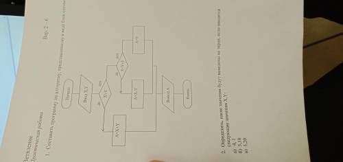 Информатика. Составить программу var X,Y:integer. И так далее