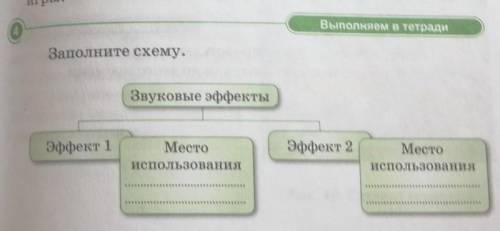 Заполните схему. Эффект 1Место использованияЭффект2Место использования​