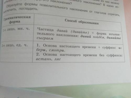 Обращуйте формы повелительного наклонения от глаголов спрятать, включить, погладить. 1-е лицо, мн.ч.