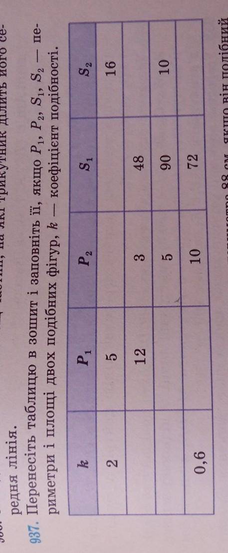 Перенесіть таблицю в зошит і заповніть її якщо Р1, Р2, S1, S2 - периметри і площі двох подібних фігу