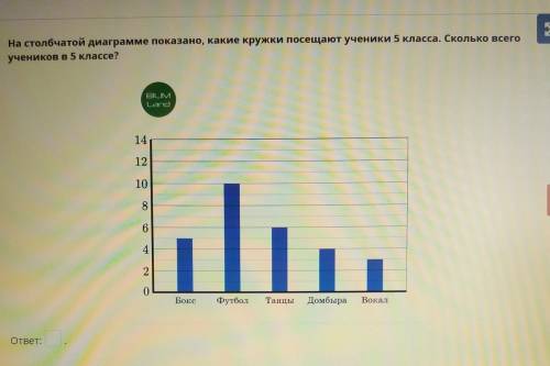 На столбчатой диаграмме показано, какие кружки посещают ученики 5 класса. Сколько всего учеников в 5