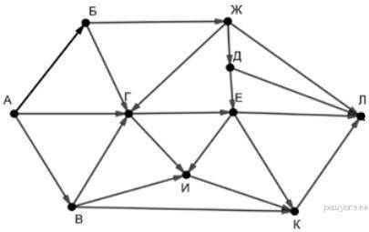 На рисунке — схема дорог, связывающих города А, Б, В, Г, Д, Е, Ж, И, К, Л. По каждой дороге можно дв