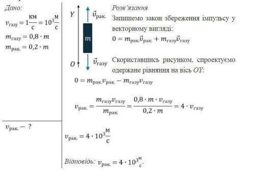 Із сопла ракетного двигуна викидаються продукти згоряння палива порціями по 300 г з початковою швидк