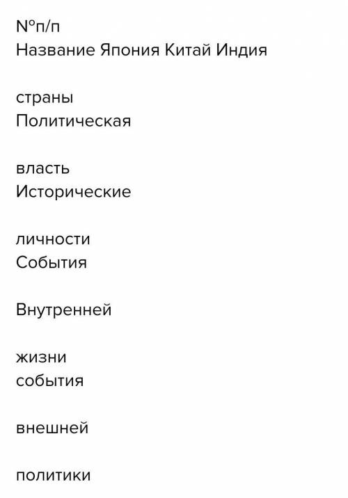 Выполнить таблицу Восток 18 век. там вложена картинка критериев. Заранее ​