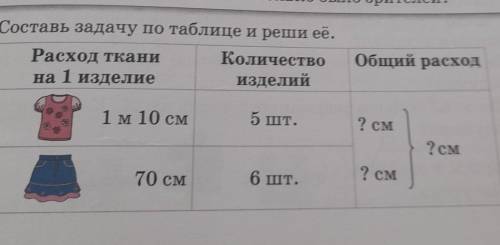 3. Составь задачу по таблице и реши её. Расход тканиколичествона 1 изделиеОбщий расходизделий1 м 10 