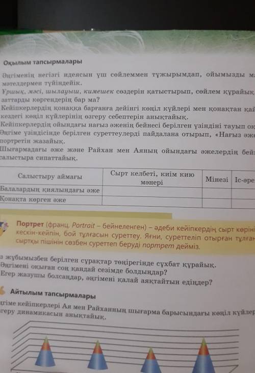 4. Кейіпкерлердің ойындағы нағыз өженің бейнесі берілген үзіндіні тауып оқиық. ​