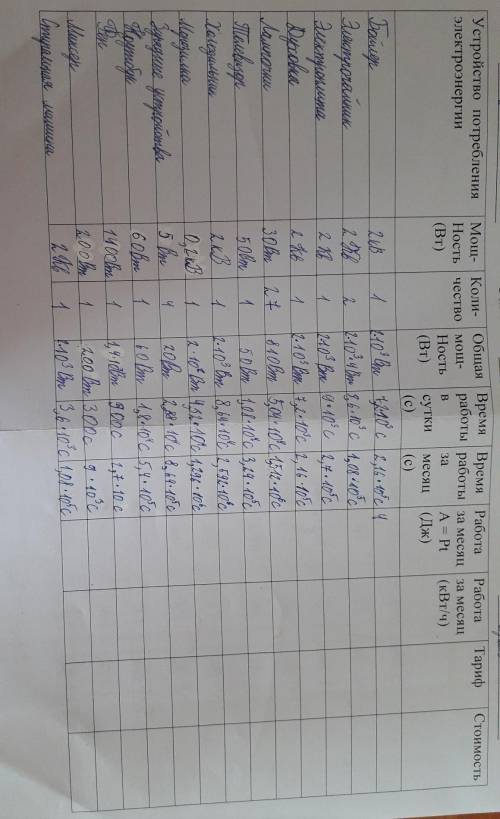 с первыми 2 столбиками, последние 2 не надо​