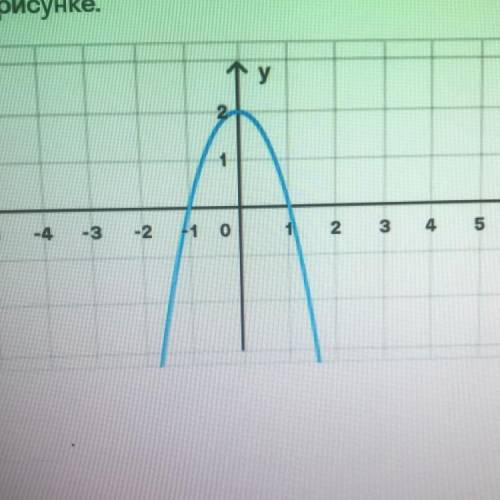 Найдите значение а по графику функции y = ax2 + bx + c, изображенному на рисунке