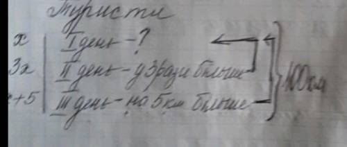 Вирішіть рівнянням будьласка. Покроково.