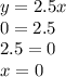 y = 2.5x \\ 0 = 2.5 \\ 2.5 = 0 \\x = 0