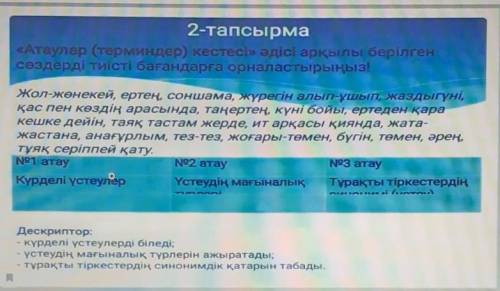 2-тапсырма «Атаулар (терминдер) кестесі» әдісі арқылы берілгенсөздерді тиісті бағандарға орналастыры