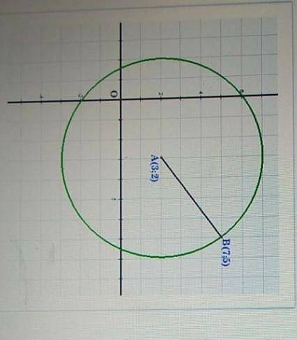 Составьте уравнение окружности с центромА(3,2) проходящей через В ​
