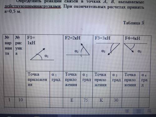 ЗАДАНИЕ 3 ПРОИЗВОЛЬНАЯ ПЛОСКАЯ СИСТЕМА СИЛ Жесткая рама (рисунок 3, таблица 3) закреплена в точке А 