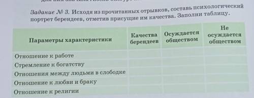 Исходя из прочитанных отрывков, составь психологический портрет берендеев, отметив присущие им качес