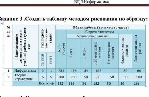 Задание сделать таблицу в микрософт ворд ​