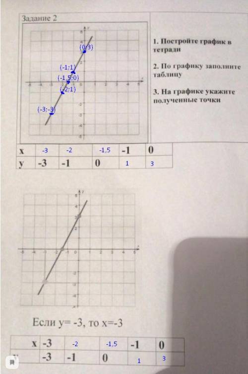 , брату нужно решить , 6 класс , сама не помню как решать такие задачи ​