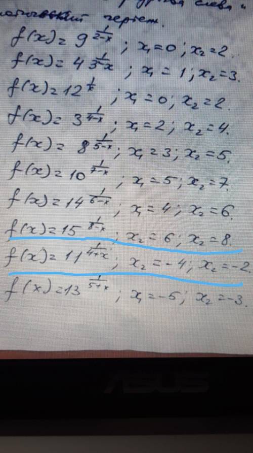 Заданы функция y = f(x) и два значения аргумента x1 и x2. Требуется:1) установить, является ли данна