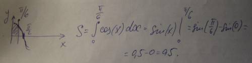 1. Найти площадь фигуры ограниченной линиями у=cosx, у=0, х=0, х=рі/32. Найти площадь фигуры огранич