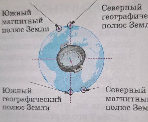 Сломан ли компас у Сабины? Почему?​