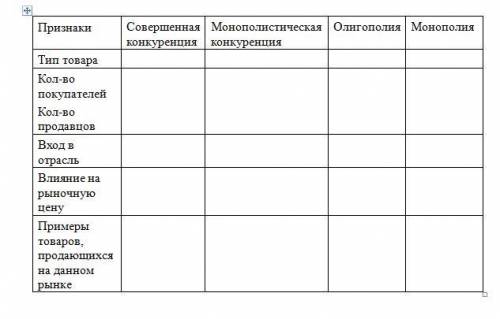 с заданием по экономике . Заполните таблицу Характеристика рыночных структур