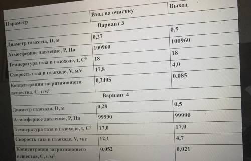 Найти эффективность очистки пылегазоочистного устройства в %.