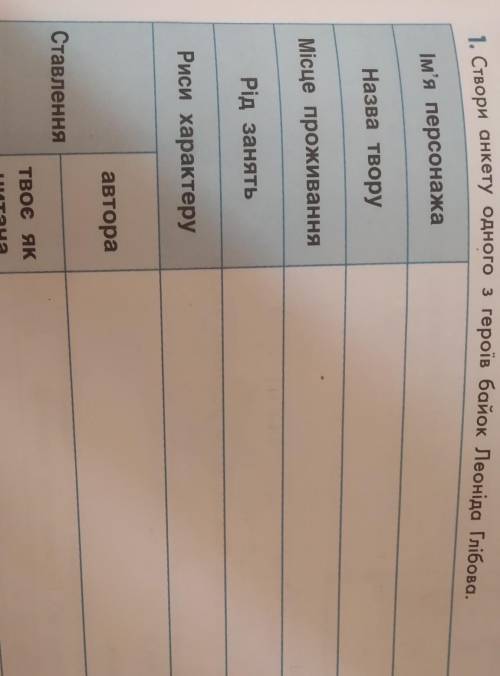 1. Створи анкету одного з героїв бойок Леоніда Габова Ім'я персонажа Назва творуМісце проживанняРід 