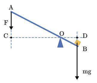 Условие равновесия рычага На рисунке показан рычаг AB и груз на нем. Укажи плечо силы F. AO OD OB CO