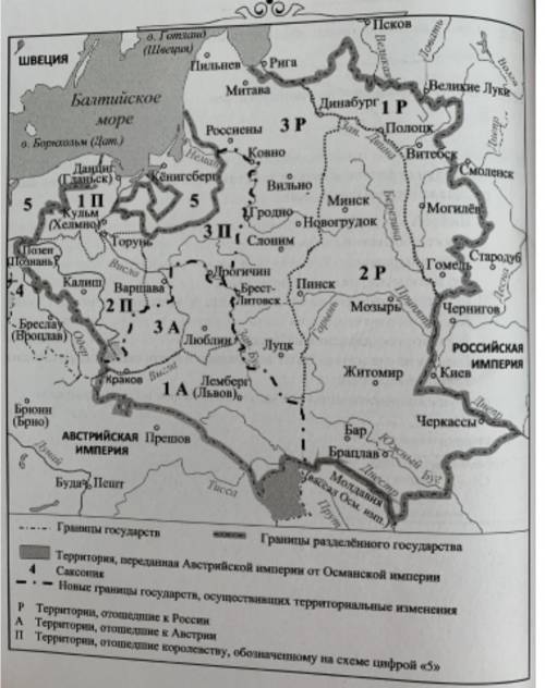 1.Укажите век, когда происходили события, показанные на схеме. 2.Назовите имя русского государя (гос