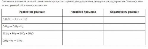 Соотнесите уравнения реакций с названиями процессов: горение, дегидрирование, дегидратация, гидриров