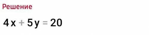 Дано линейного уравнения 4x+5y-20=0, Постройте график уравнения.