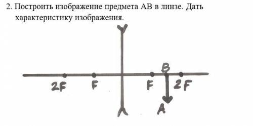 Построить изображение предмета АВ в линзе. Дать характеристику изображения.