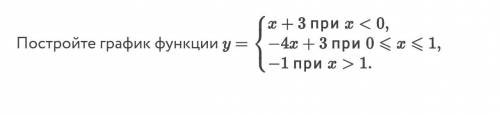 При каком значении m прямая y=m имеет с графиком... 1.ни одной общей точки 2.бесконечное множество о