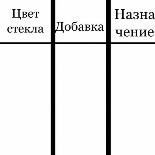 заполнить таблицу «Окраска стекла» не пишите бред, мне очень надо