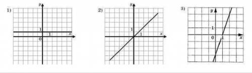 Какой из графиков является графиком функции у = х.​